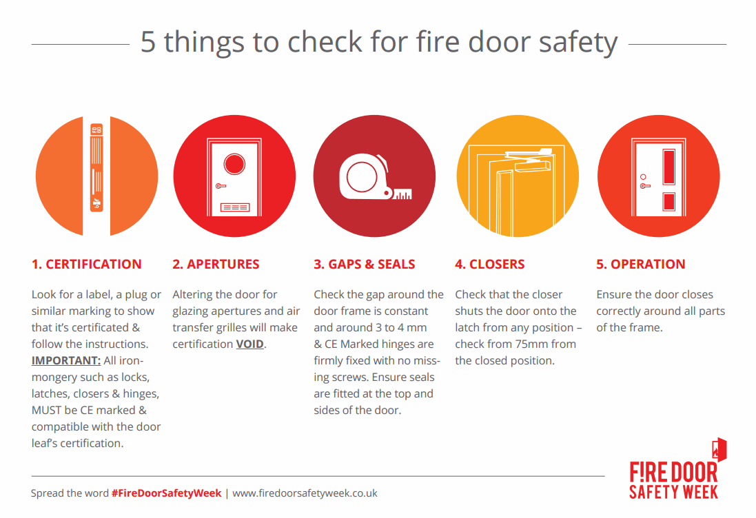 Fire Doors Safety Checklist